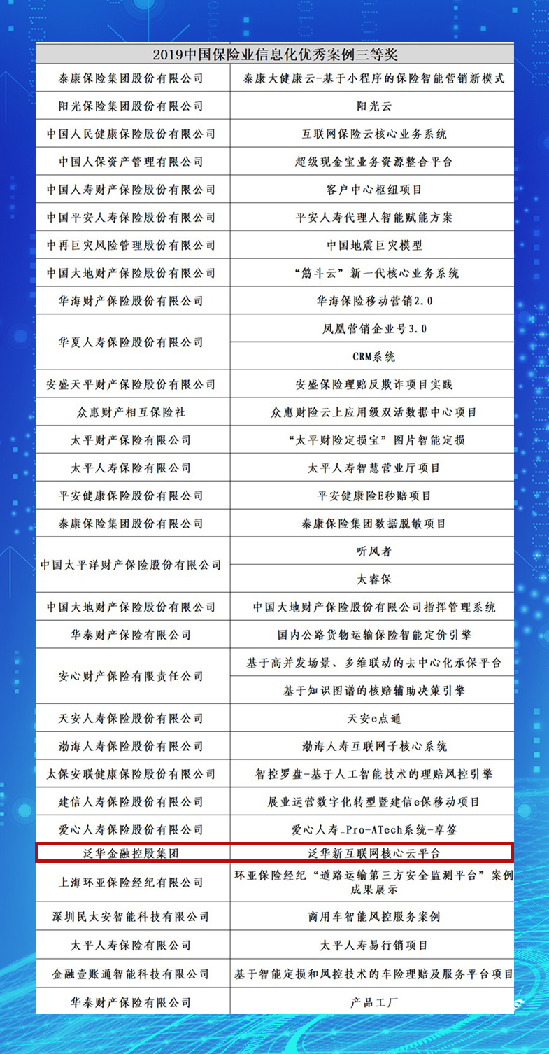三等奖
